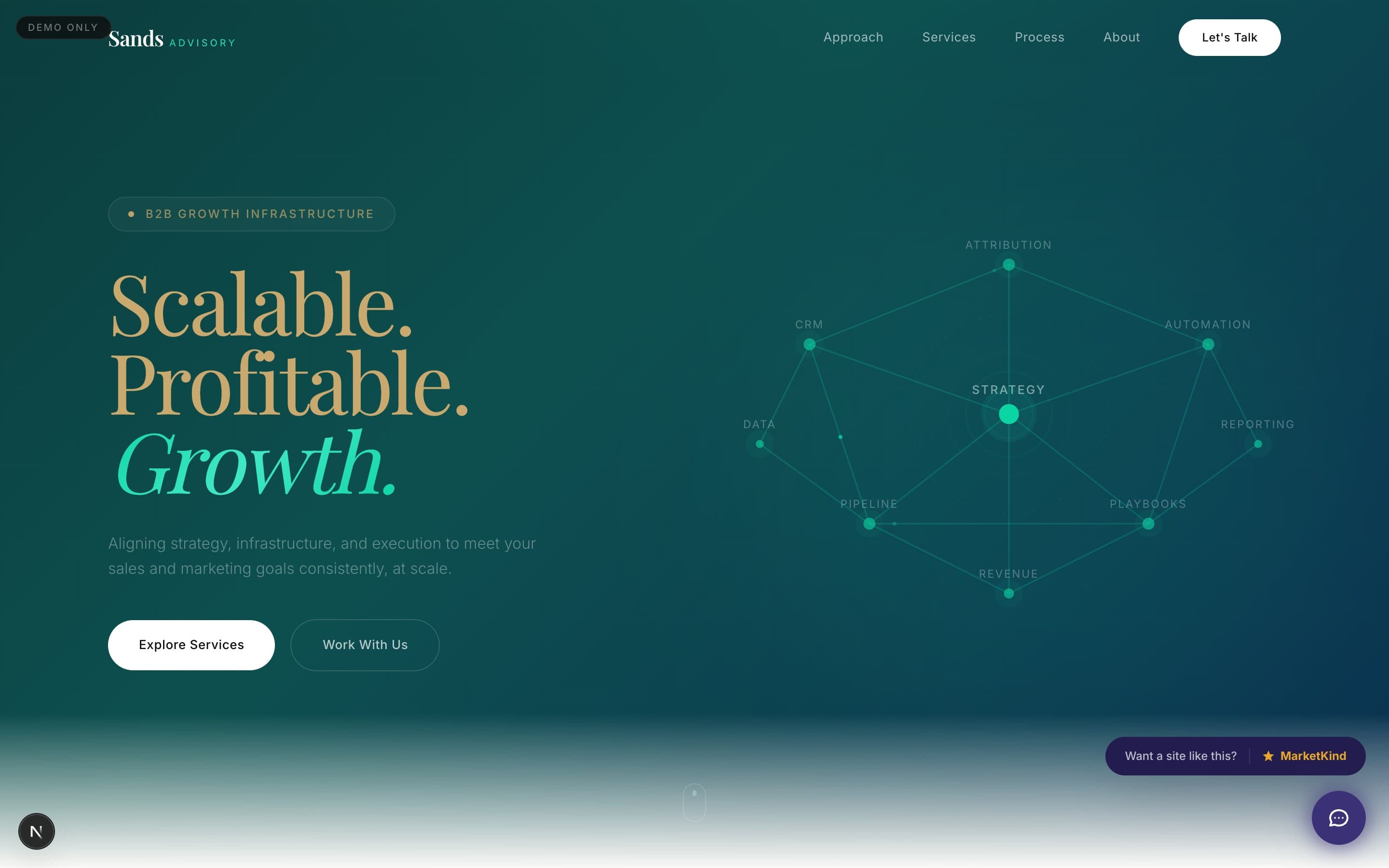 Sands Advisory website demo
